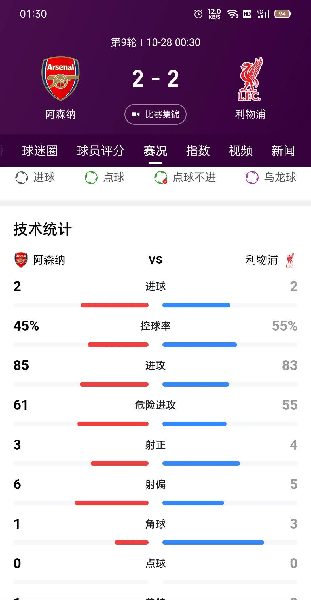 利物浦客场战平对手，无法取得全取分