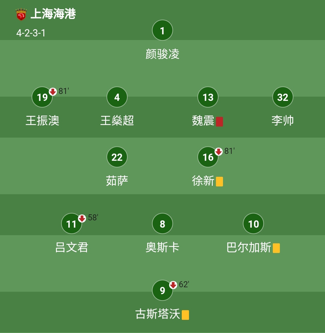 关于上轮比赛打出高光表现，球员被球迷们所瞩目的信息