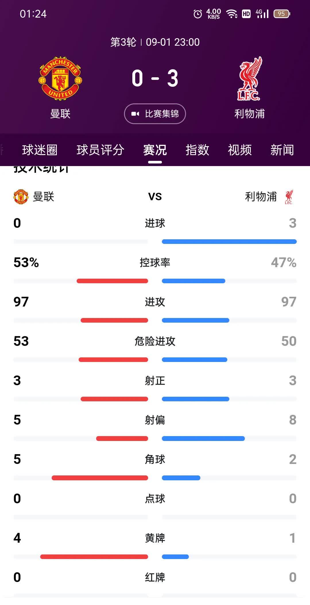 包含利物浦主场告捷，力擒强敌领跑积分榜的词条