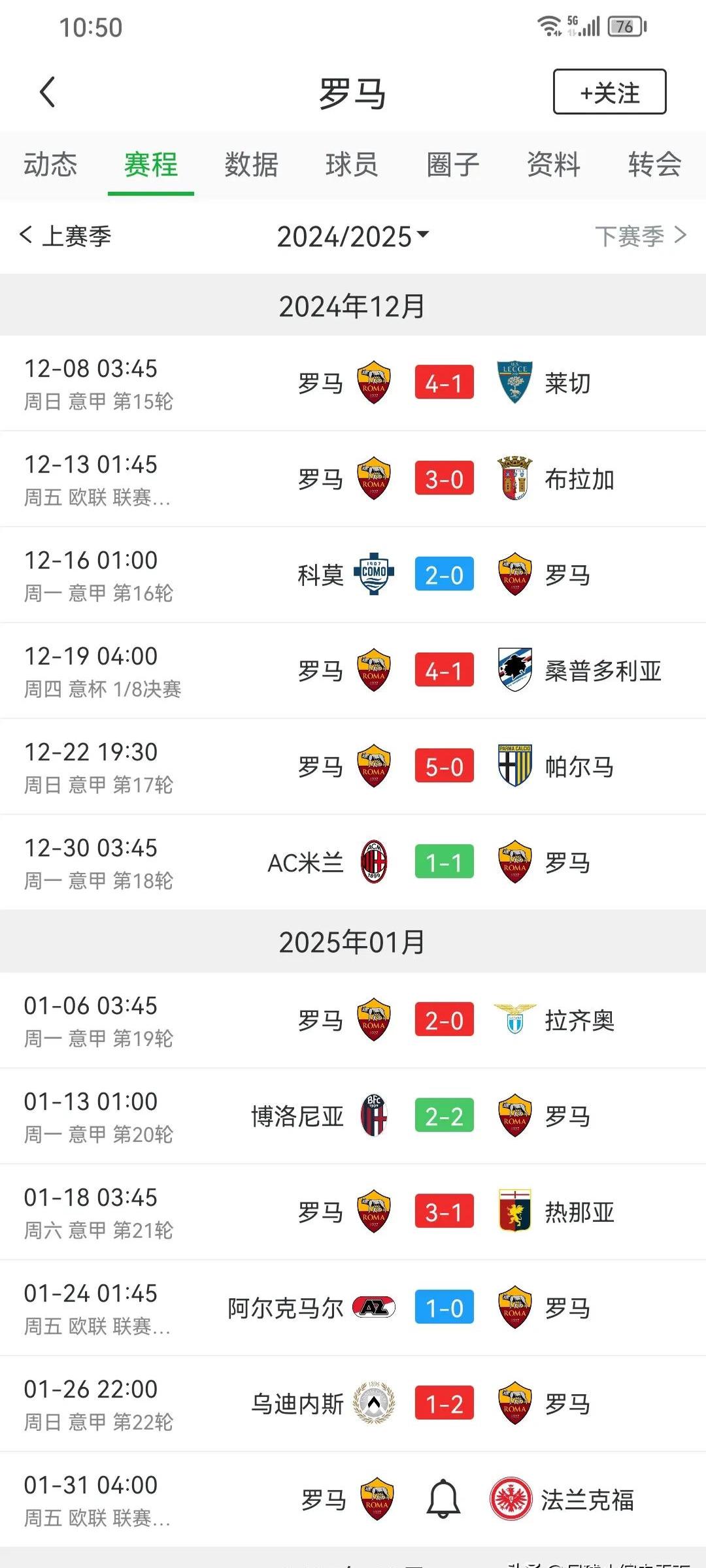 罗马五连胜，登顶积分榜领先其他对手