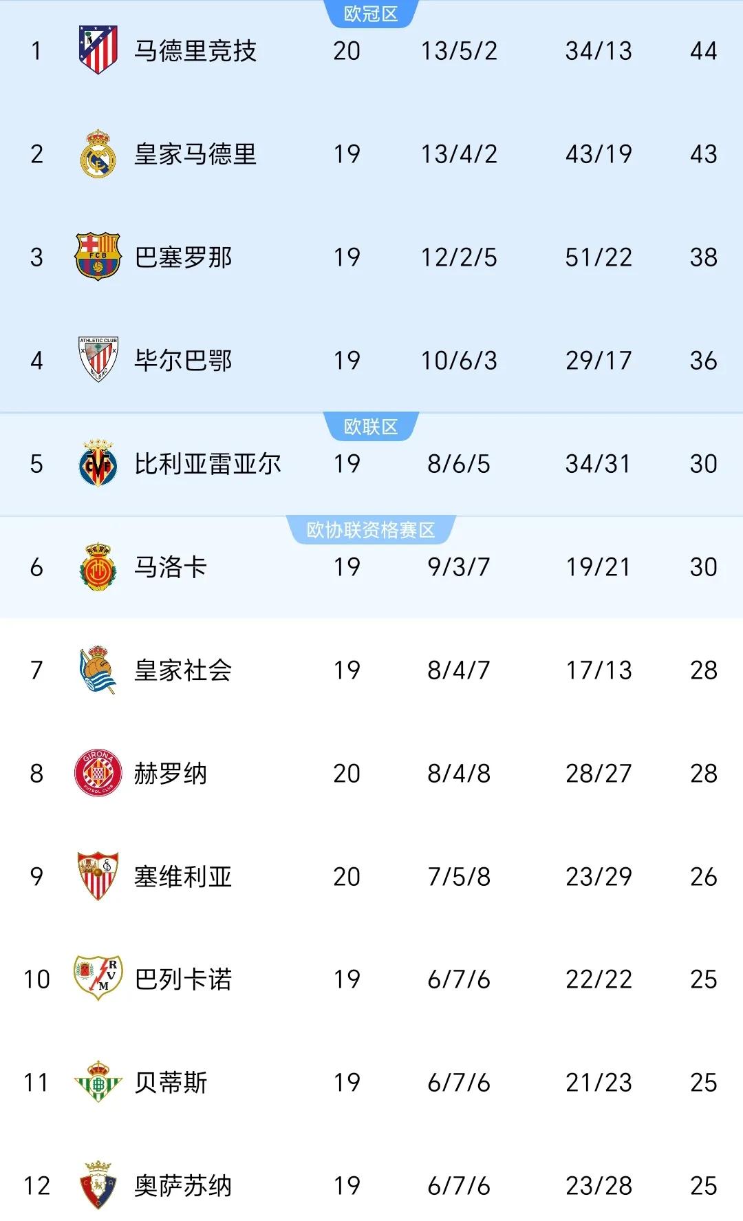 球队主力球员在比赛中发挥不稳定