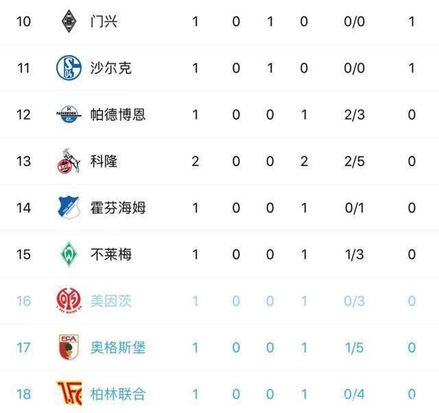 包含帕德博恩客场战平，稳固积分榜位置的词条