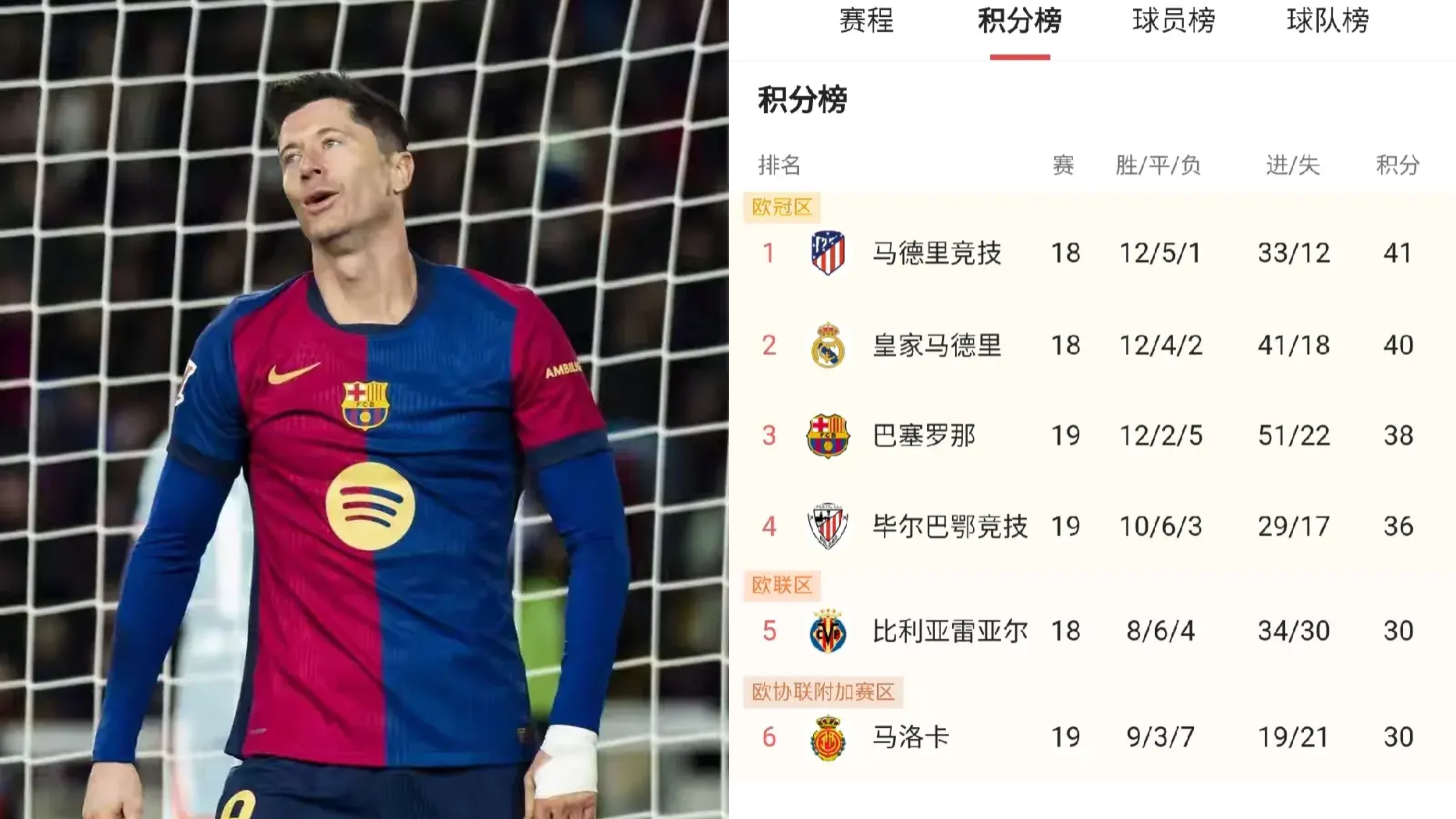 关于巴塞罗那失利仍居劣势，晋级形势堪忧的信息